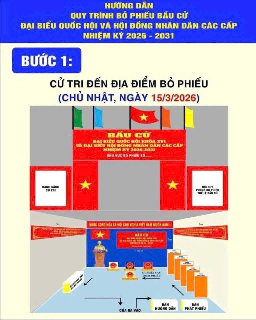 HƯỚNG DẪN QUY TRÌNH BỎ PHIẾU BẦU CỬ ĐẠI BIỂU QUỐC HỘI VÀ HỘI ĐỒNG NHÂN DÂN CÁC CẤP NHIỆM KỲ 2026 - 2031