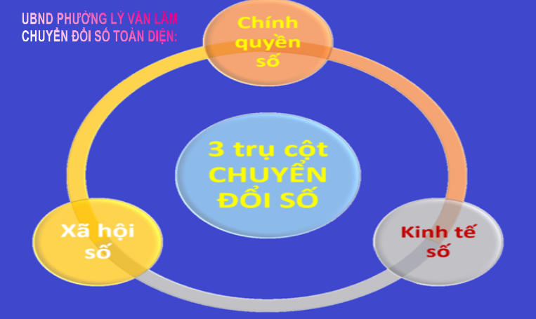 Phường Lý Văn Lâm: Chuyển đổi số toàn diện trên ba trụ cột
