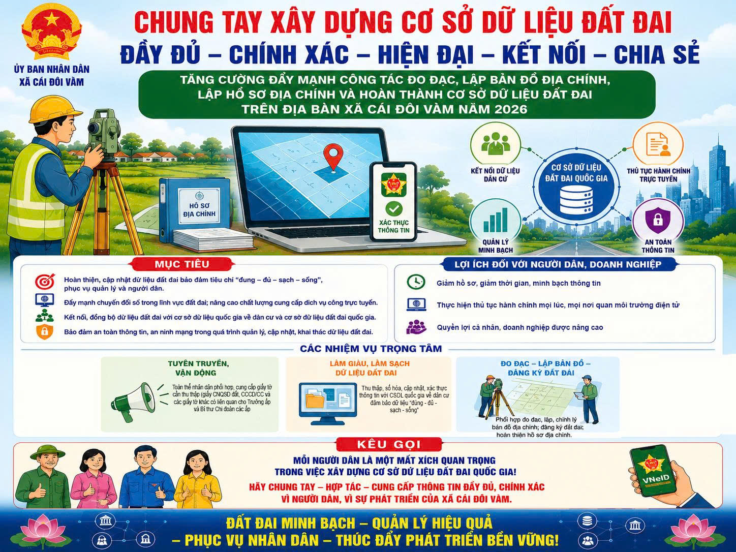 Chung tay xây dựng cơ sở dữ liệu đất đai đầy đủ - chính xác - hiện đại - kết nối - chia sẻ trên địa bàn xã Cái Đôi Vàm