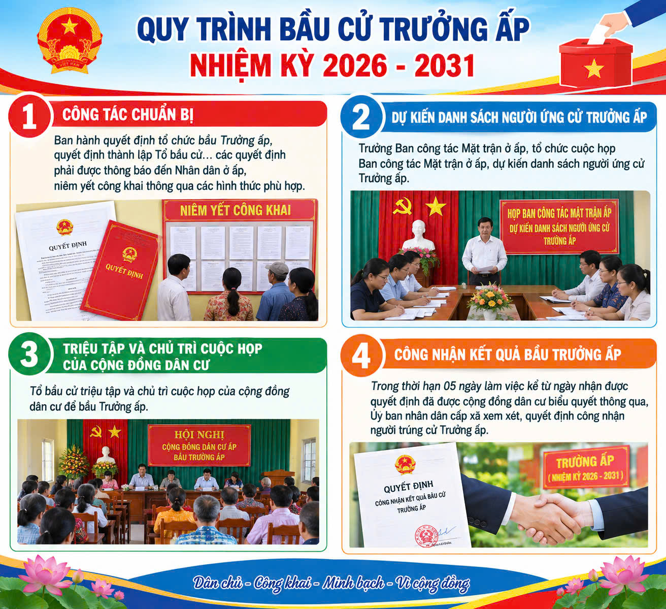 Biển Bạch triển khai thực hiện quy trình bầu cử Trưởng ấp, nhiệm kỳ 2026 - 2031