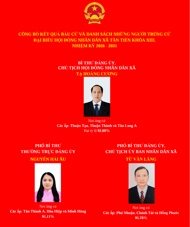 Công bố kết quả bầu cử và danh sách những người trúng cử đại biểu Hội đồng nhân dân xã Tân Tiến khóa XIII, nhiệm kỳ 2026 - 2031