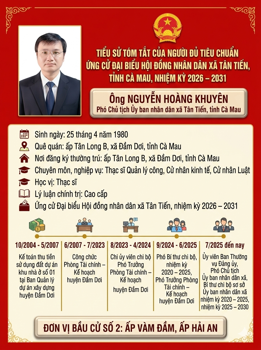 Tiểu sử tóm tắt các đồng chí ứng cử tại đơn vị bẩu cử số 2: ấp Vàm Đầm và Hải An