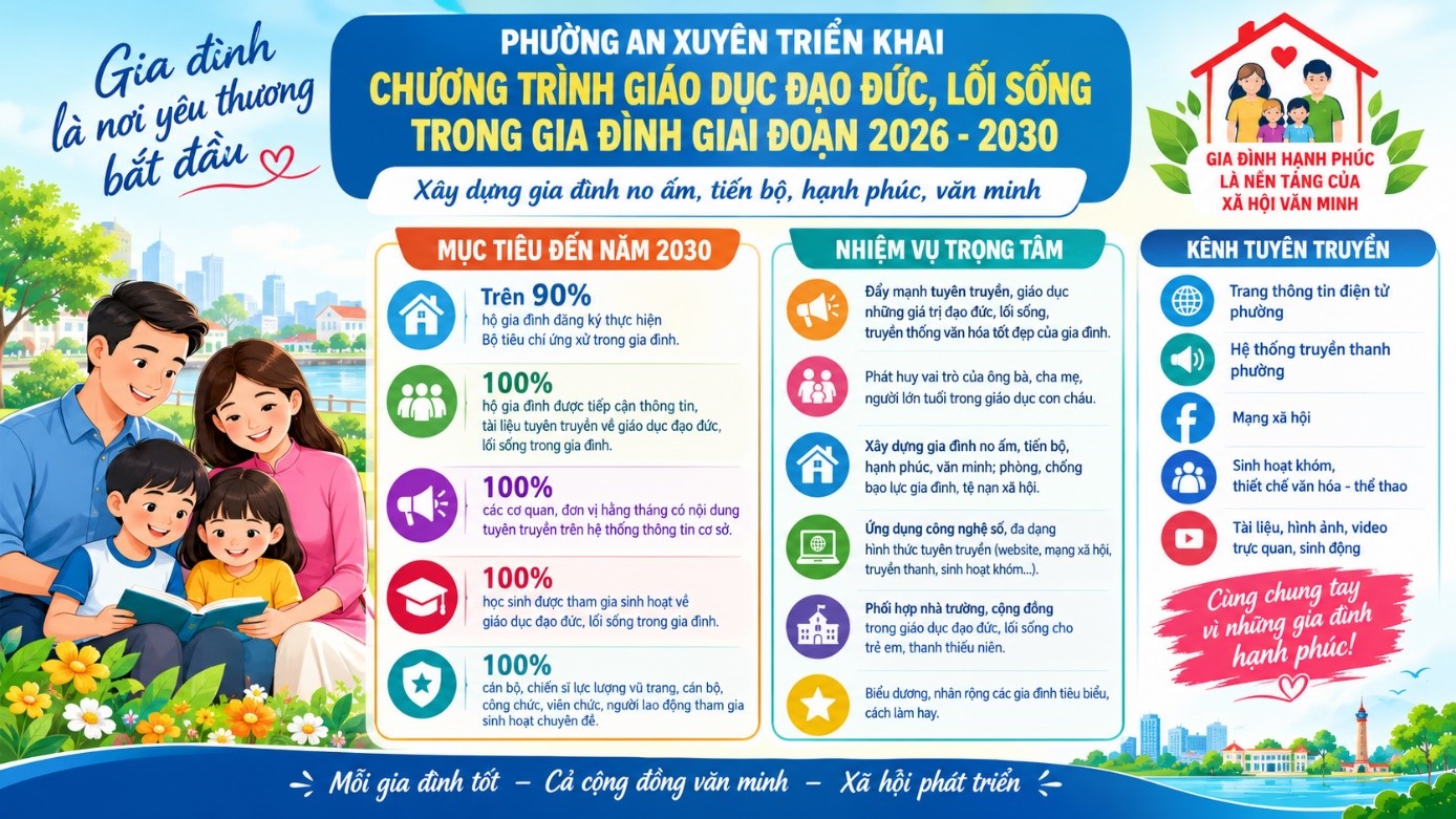 An Xuyên triển khai Chương trình giáo dục đạo đức, lối sống trong gia đình giai đoạn 2026–2030