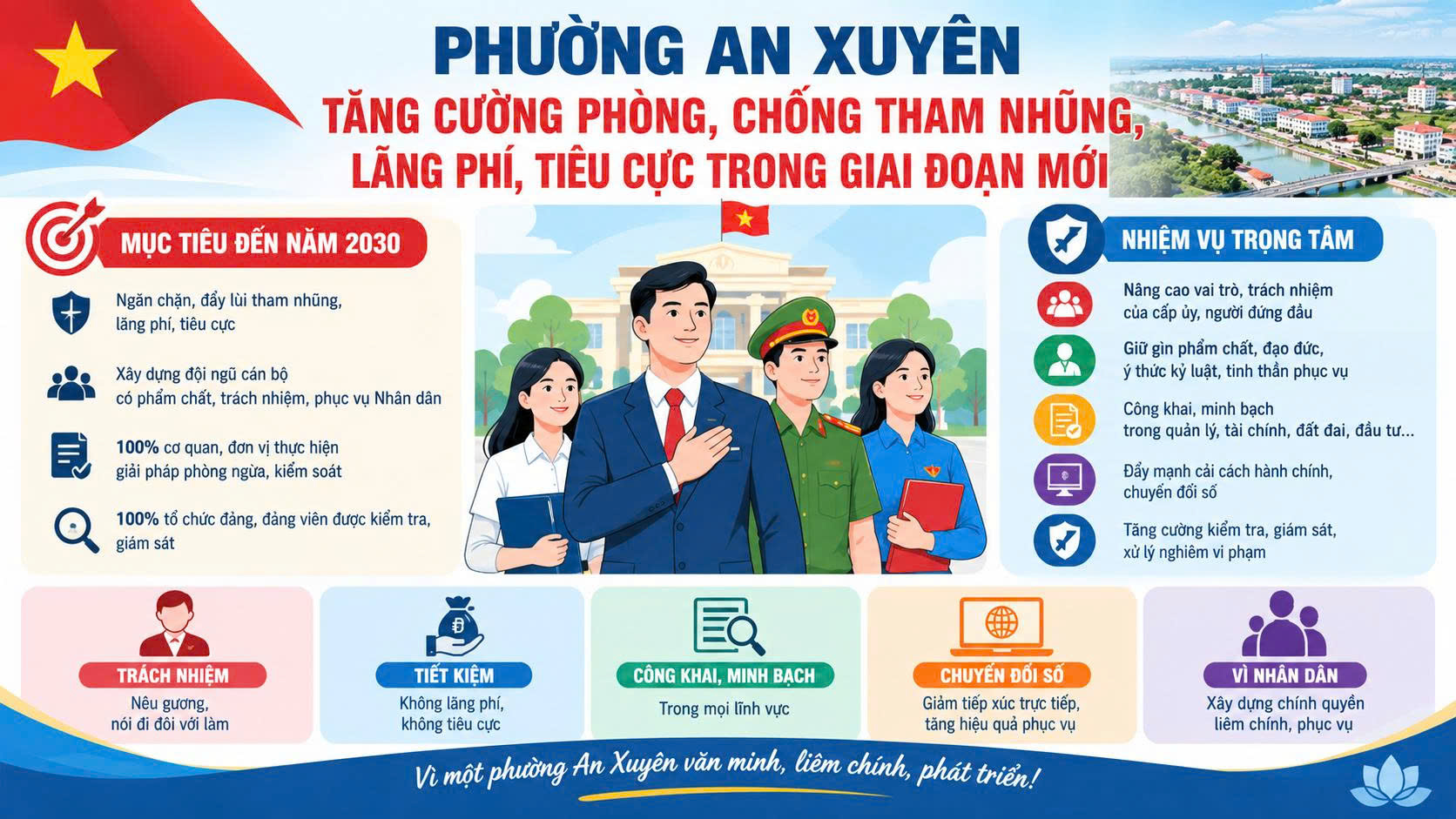 Phường An Xuyên tăng cường phòng, chống tham nhũng, lãng phí, tiêu cực trong giai đoạn mới