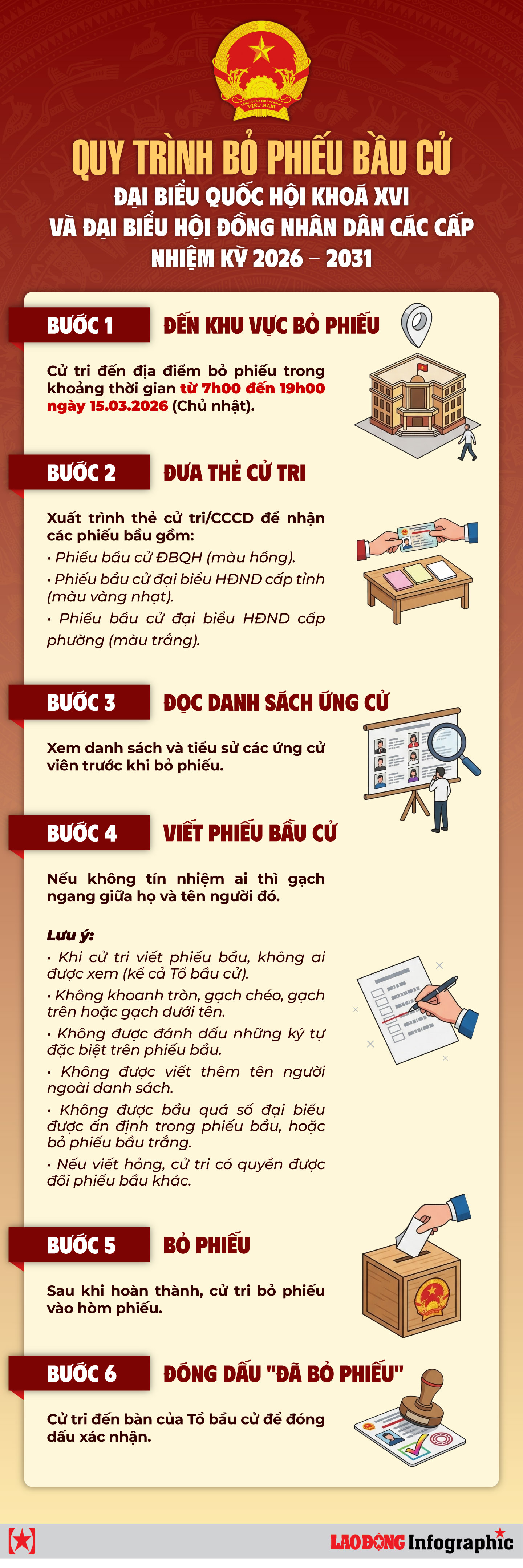 Quy trình 6 bước bỏ phiếu bầu cử đại biểu Quốc hội và Hội đồng nhân dân các cấp nhiệm kỳ 2026-2031
